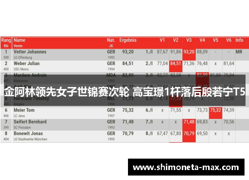 金阿林领先女子世锦赛次轮 高宝璟1杆落后殷若宁T5